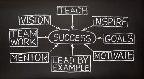 Sans cette astuce, vous n'aurez pas la motivation pour atteindre vos objectifs...